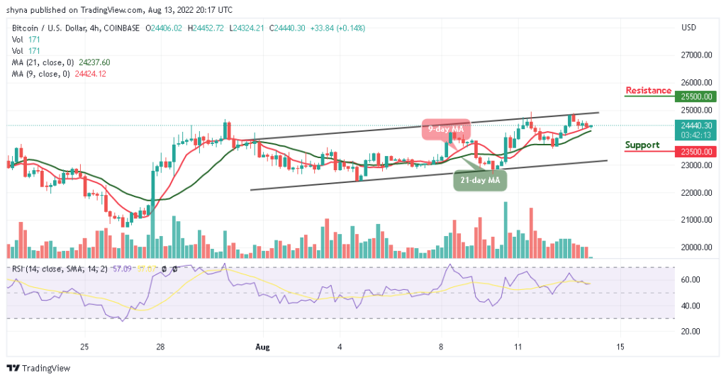 BTCUSD_4H_11082022