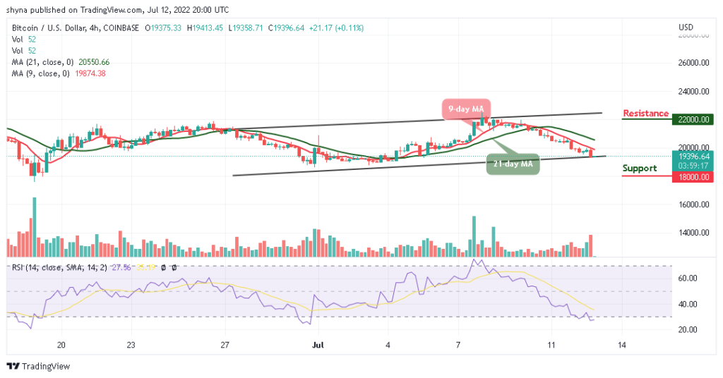 BTCUSD_4H_12072022