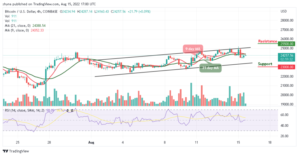 BTCUSD_4H_12082022