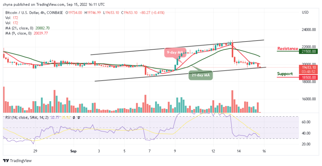 BTCUSD_4H_12092022