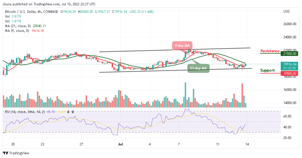 BTCUSD_4H_13072022