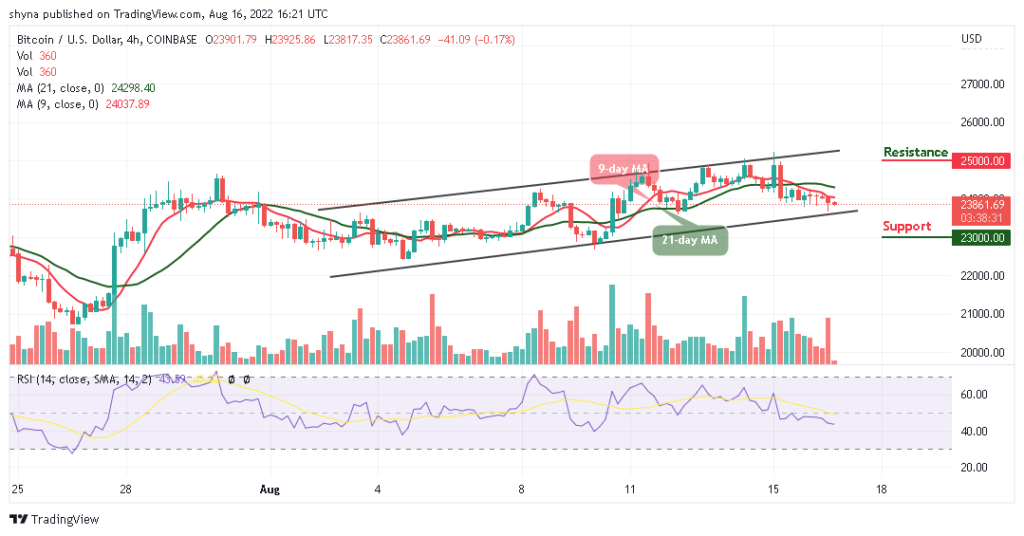 BTCUSD_4H_13082022