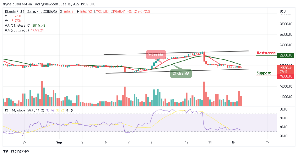 BTCUSD_4H_13092022