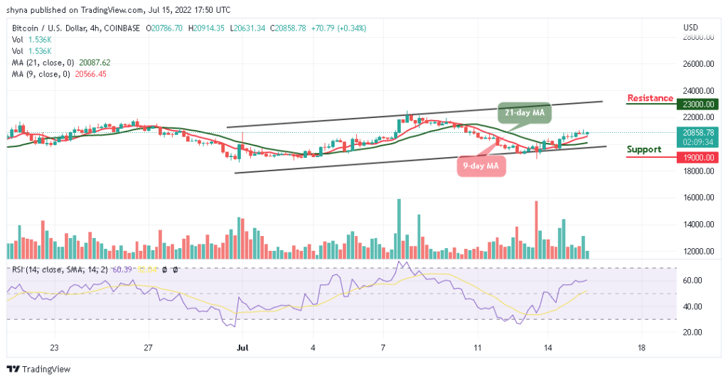 BTCUSD_4H_14072022