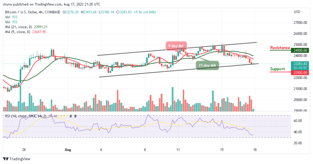 BTCUSD_4H_14082022