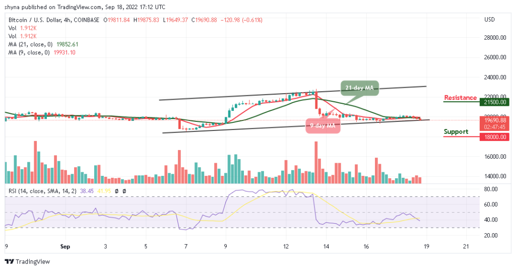 BTCUSD_4H_14092022