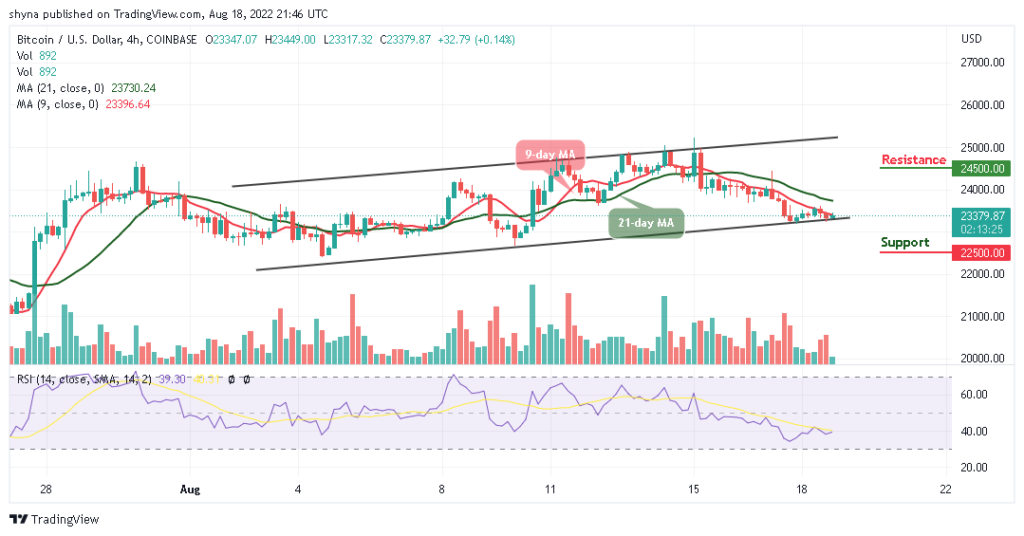 BTCUSD_4H_15082022