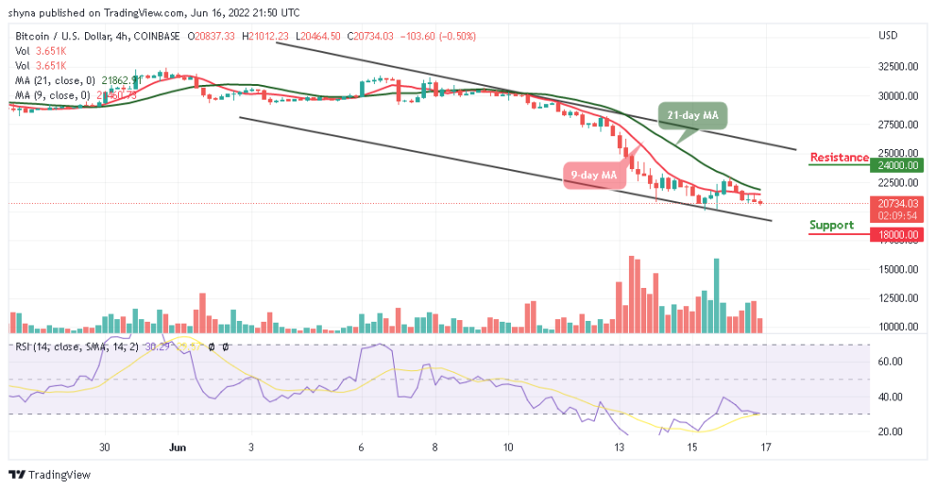 BTCUSD_4H_16062022