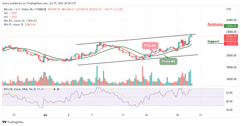 BTCUSD_4H_16072022