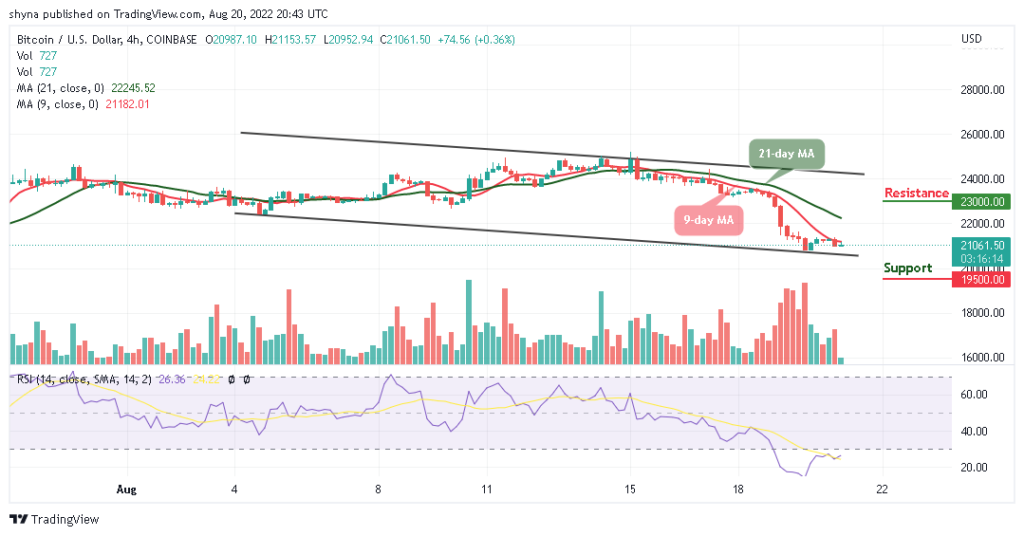 BTCUSD_4H_16082022