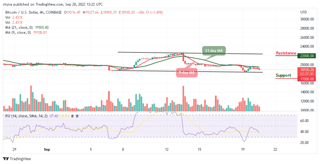 BTCUSD_4H_16092022