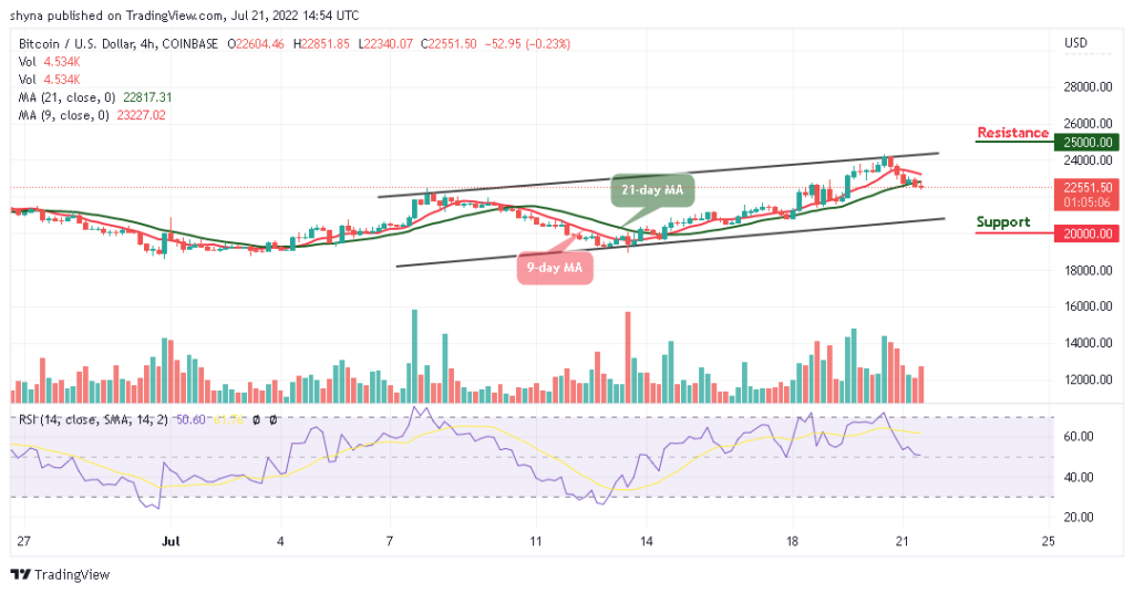 BTCUSD_4H_17072022