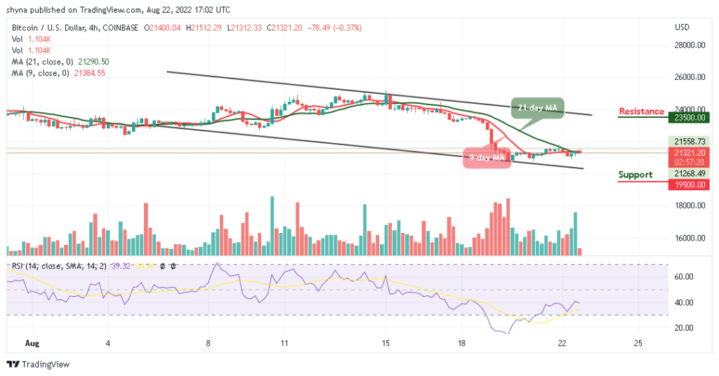 BTCUSD_4H_17082022