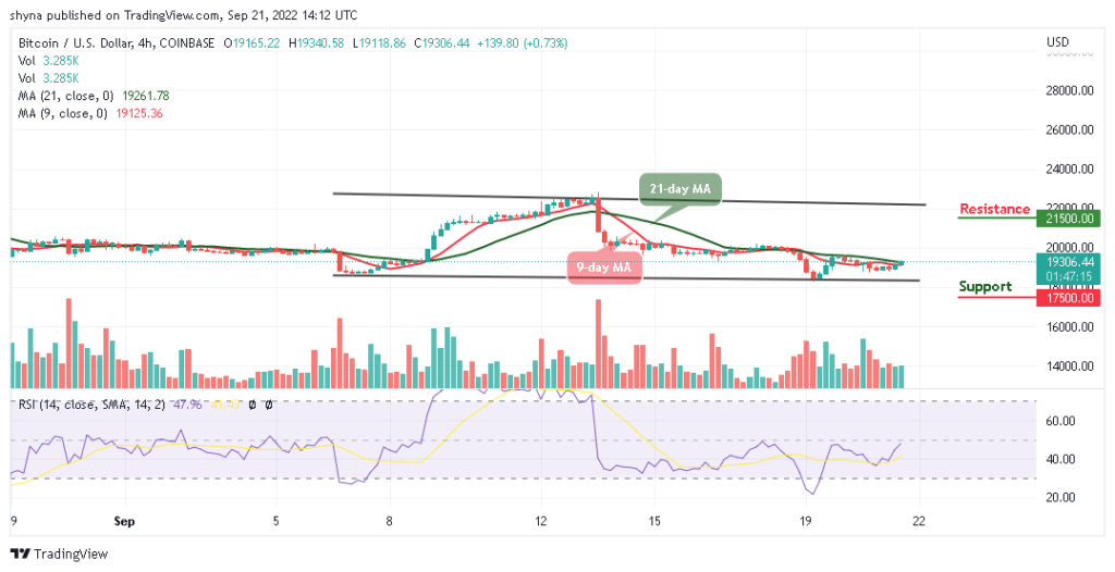 BTCUSD_4H_17092022