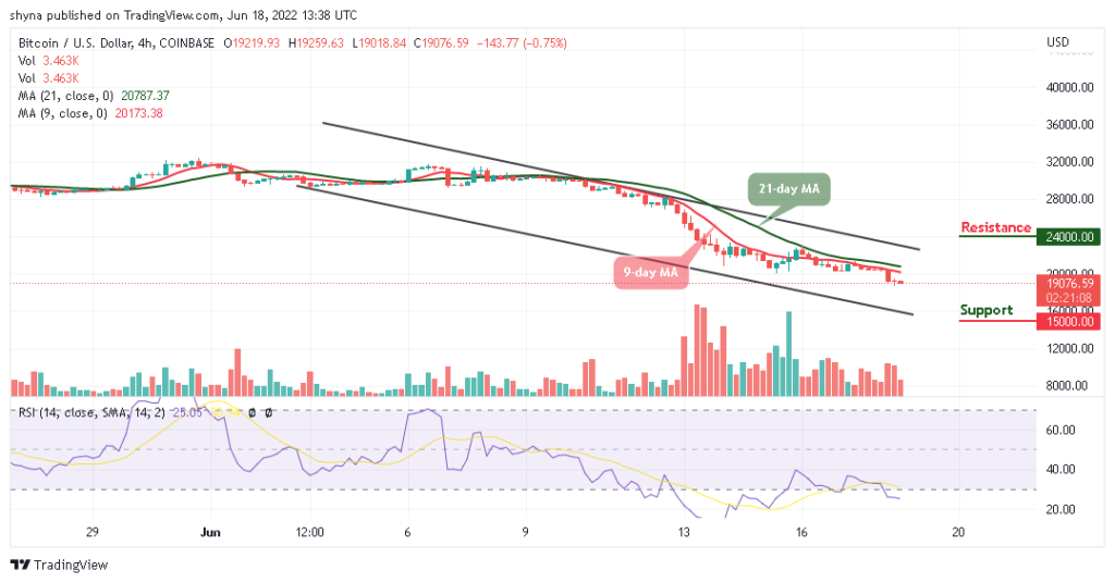 BTCUSD_4H_18062022