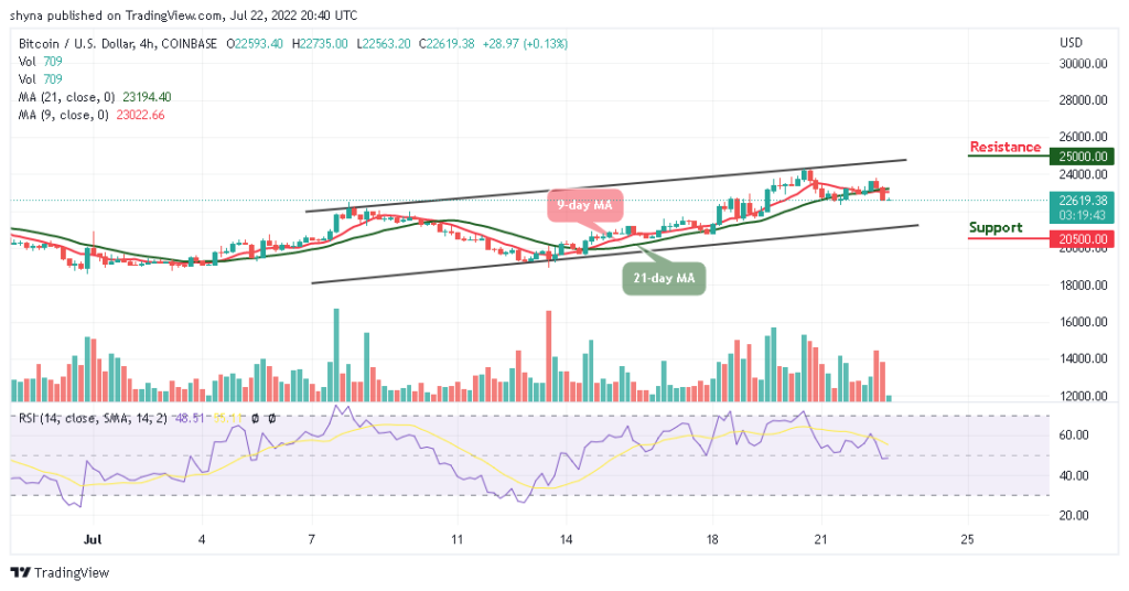 BTCUSD_4H_18072022