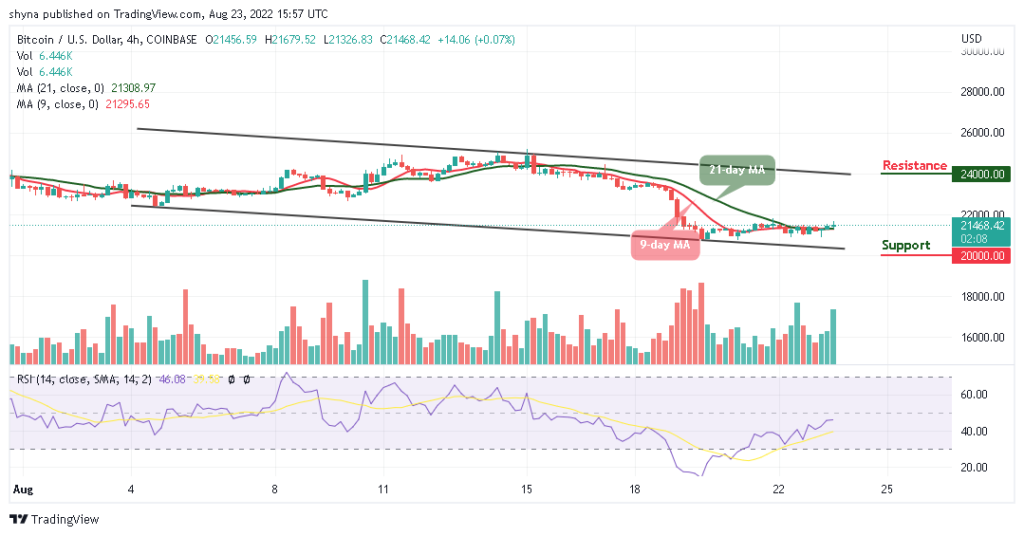 BTCUSD_4H_18082022