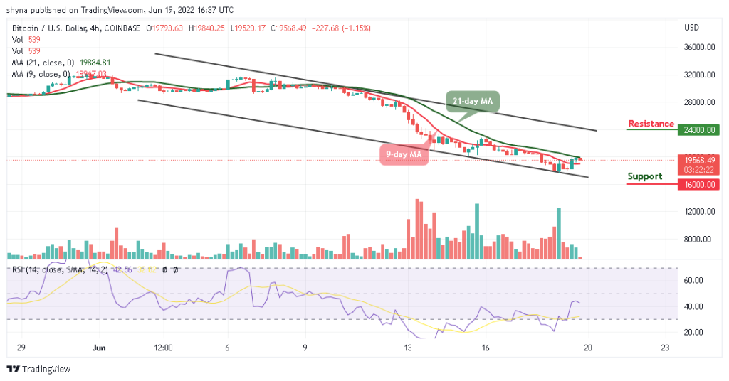 BTCUSD_4H_19062022