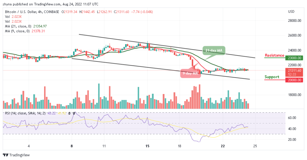 BTCUSD_4H_19082022