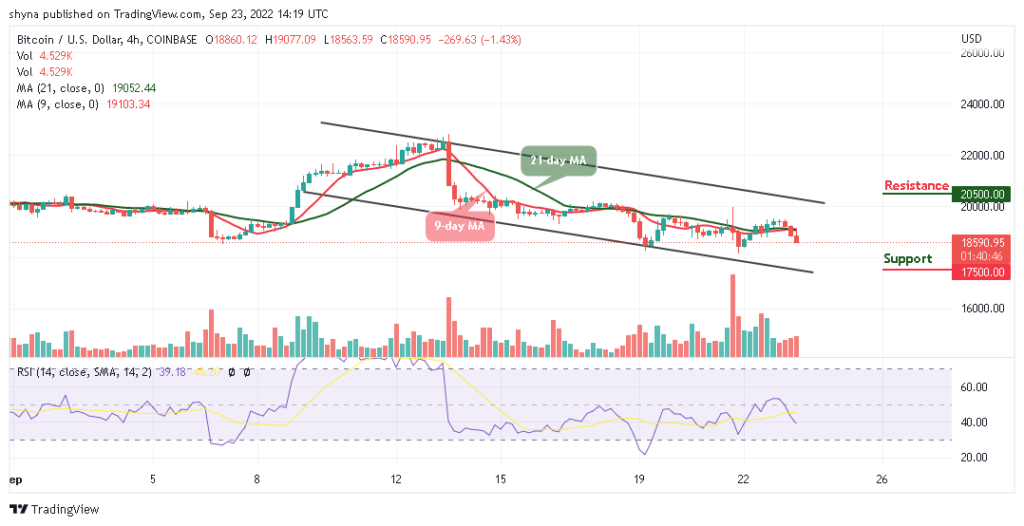 BTCUSD_4H_19092022