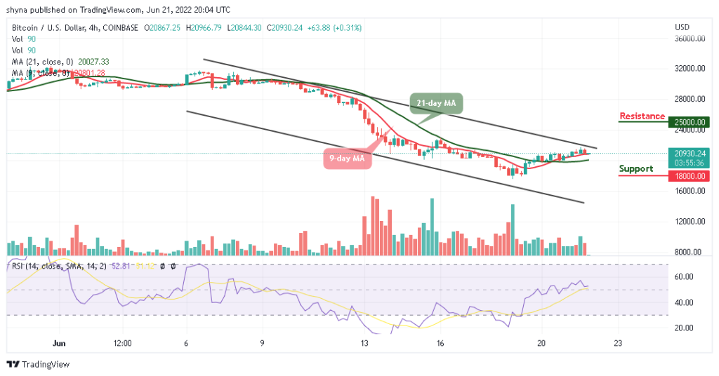 BTCUSD_4H_20062022