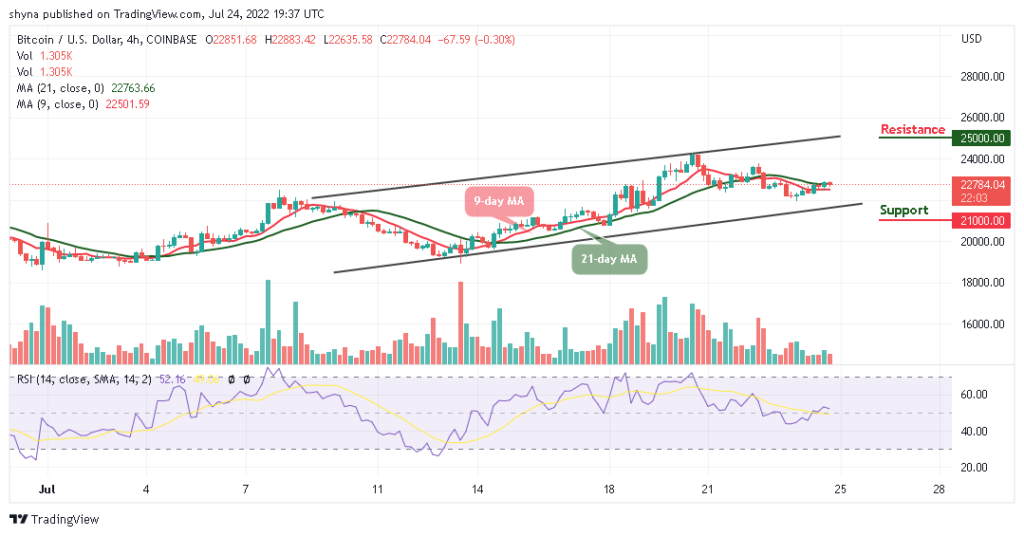 BTCUSD_4H_20072022