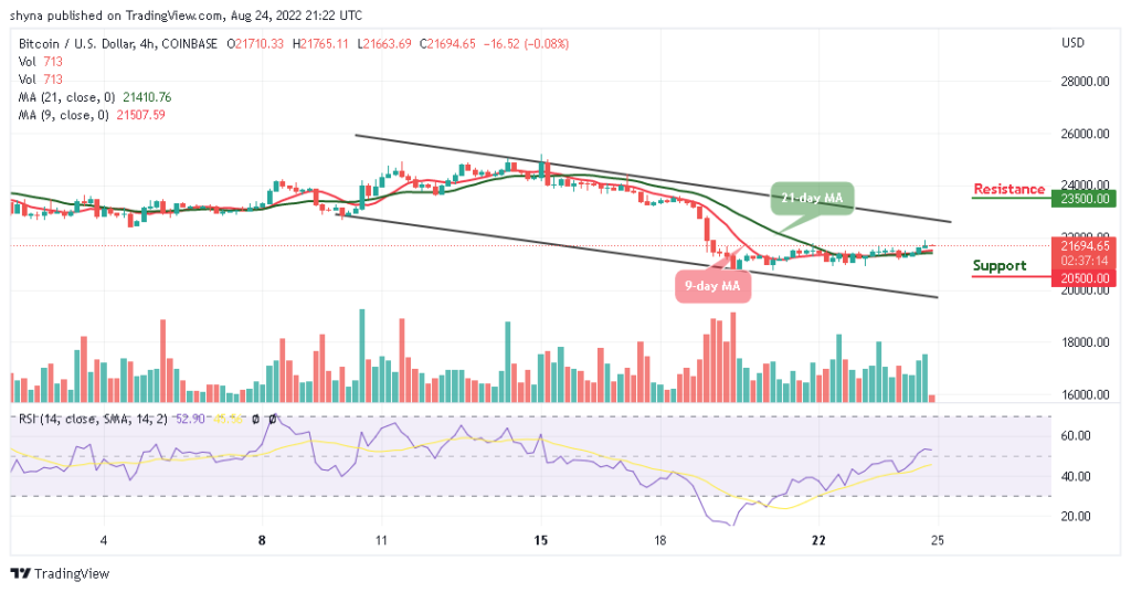 BTCUSD_4H_20082022