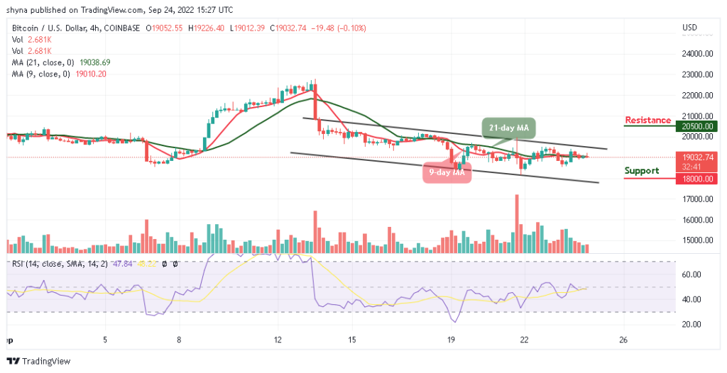 BTCUSD_4H_20092022