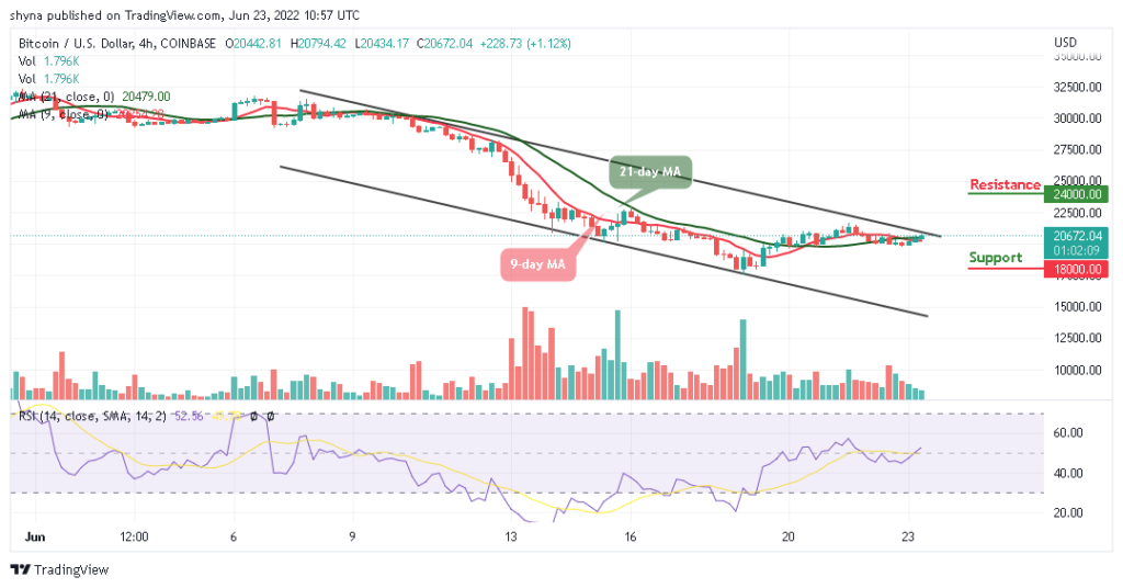 BTCUSD_4H_21062022