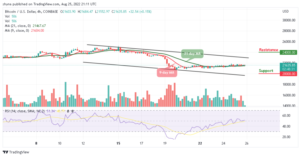 BTCUSD_4H_21082022