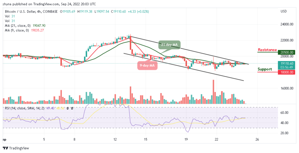 BTCUSD_4H_21092022