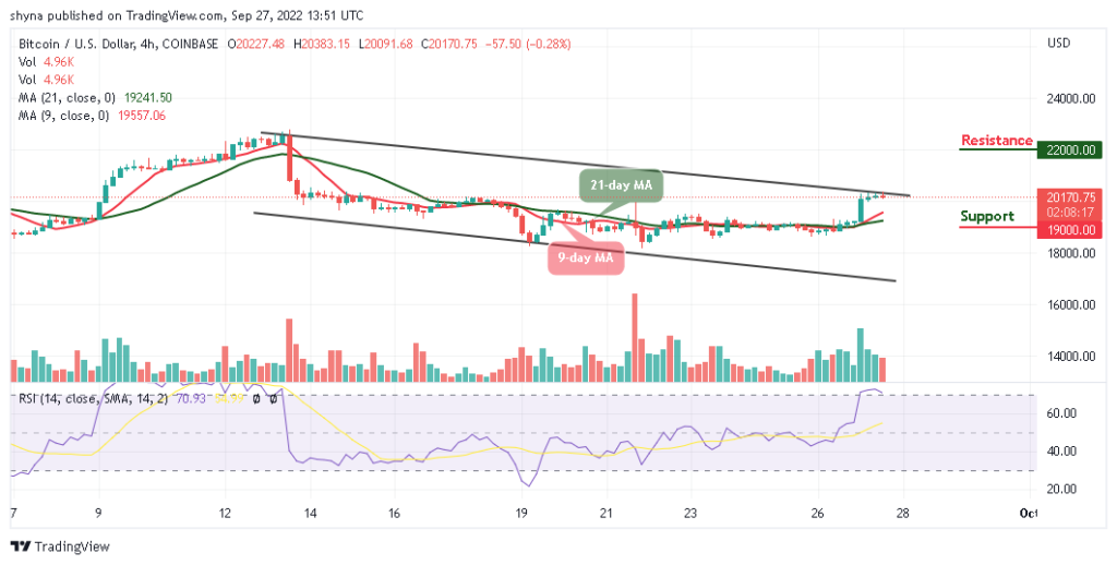 BTCUSD_4H_23092022