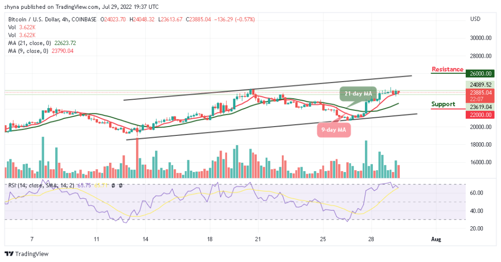 BTCUSD_4H_24072022