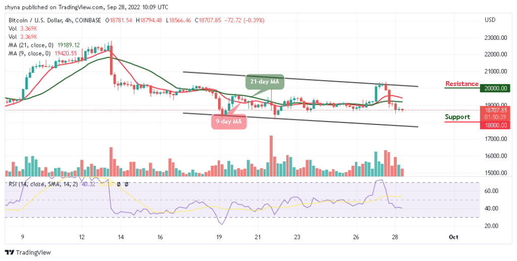 BTCUSD_4H_24092022