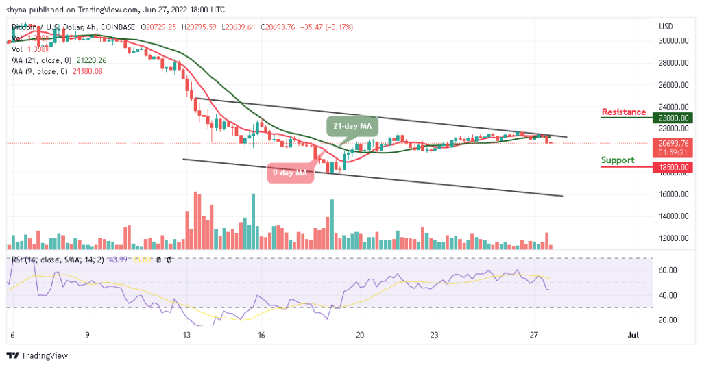 BTCUSD_4H_25062022