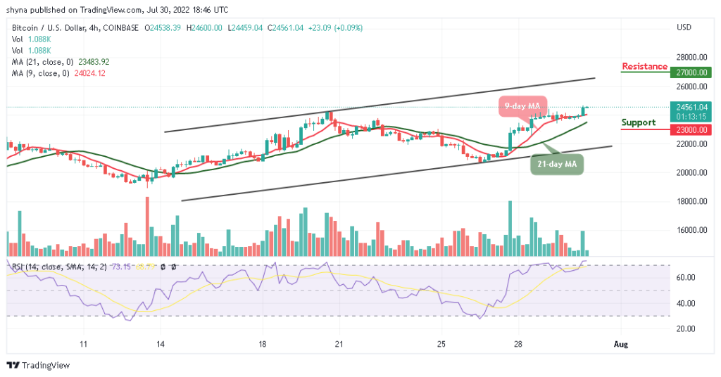 BTCUSD_4H_25072022