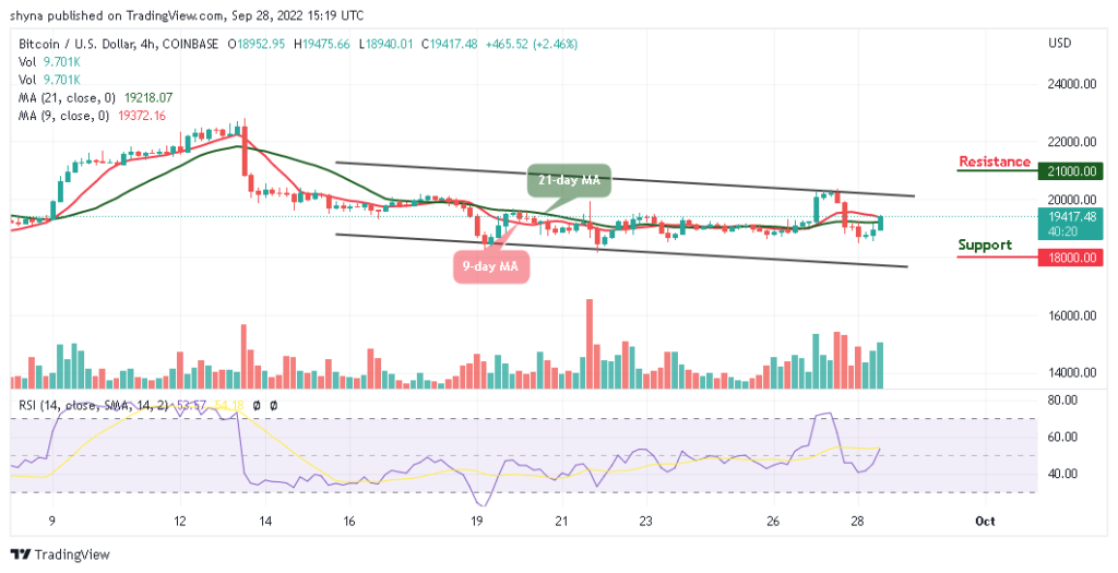 BTCUSD_4H_25092022