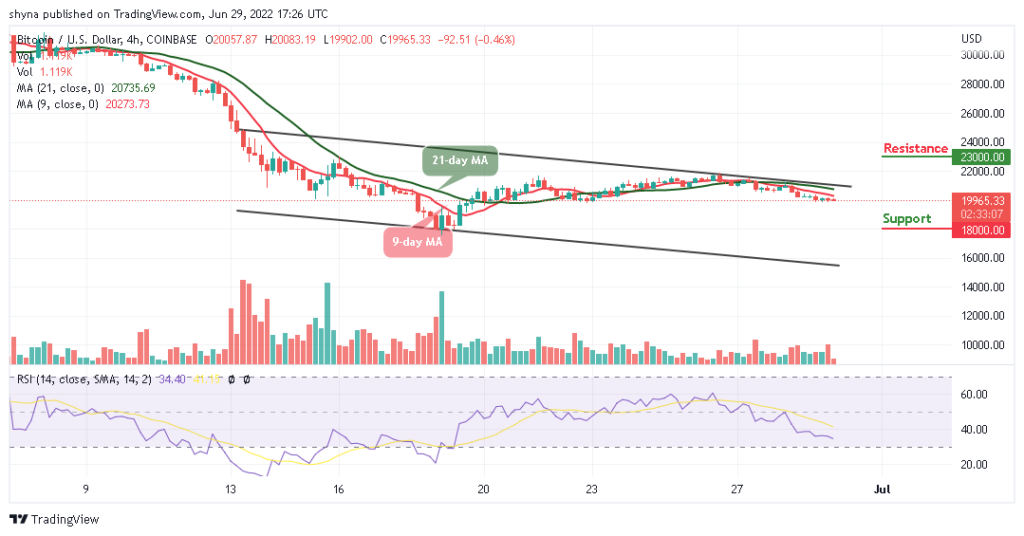 BTCUSD_4H_26062022