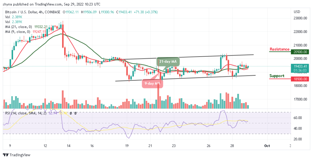 BTCUSD_4H_26092022