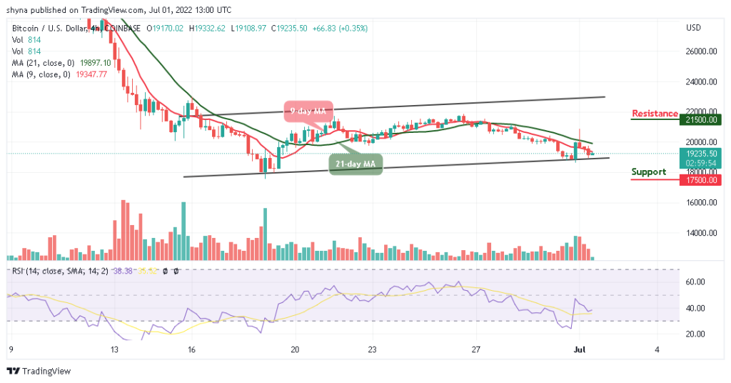 BTCUSD_4H_27062022