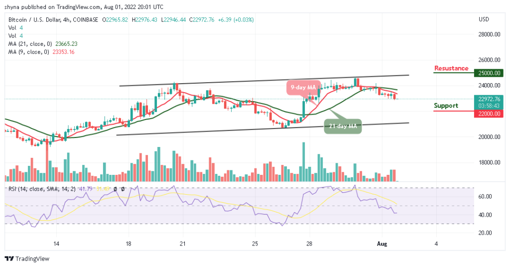 BTCUSD_4H_27072022