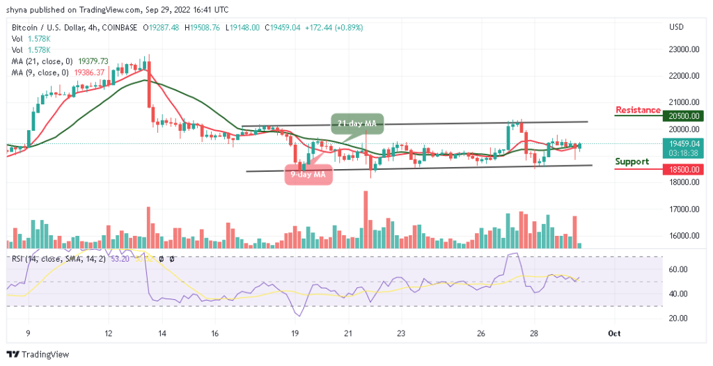 BTCUSD_4H_27092022