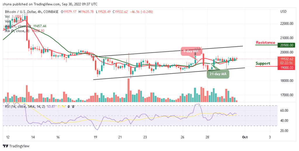 BTCUSD_4H_28092022