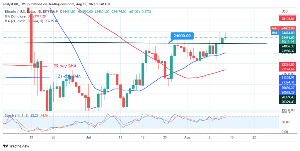 BTCUSD_Daily-Chart-2