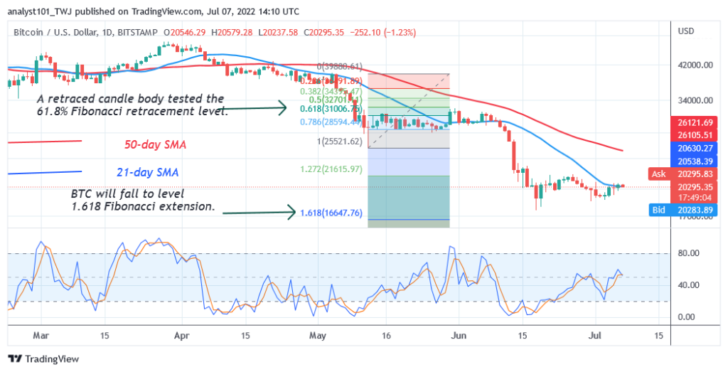 BTCUSD_Daily-Chart-2-July-7