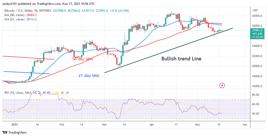 BTCUSD_Daily-Chart-E28093-May-17