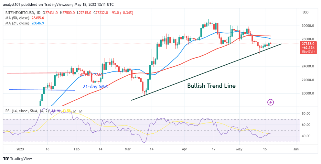 BTCUSD_Daily-Chart-E28093-May-18