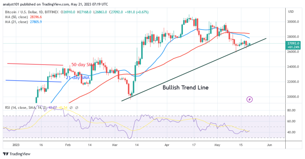 BTCUSD_Daily-Chart-E28093-May-21