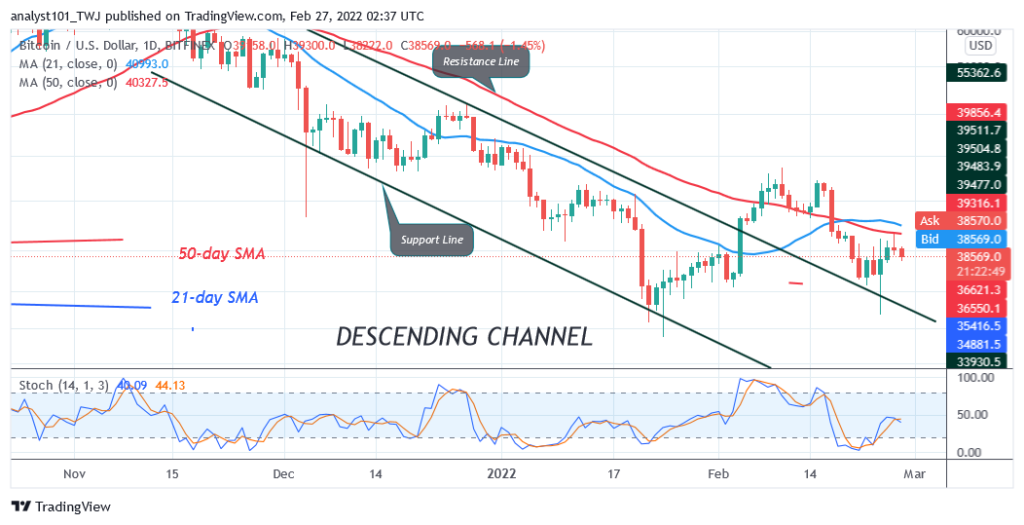 BTCUSDaily-Chart