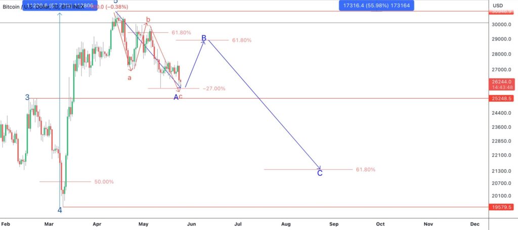 Bitcoin-BTC-scaled-1